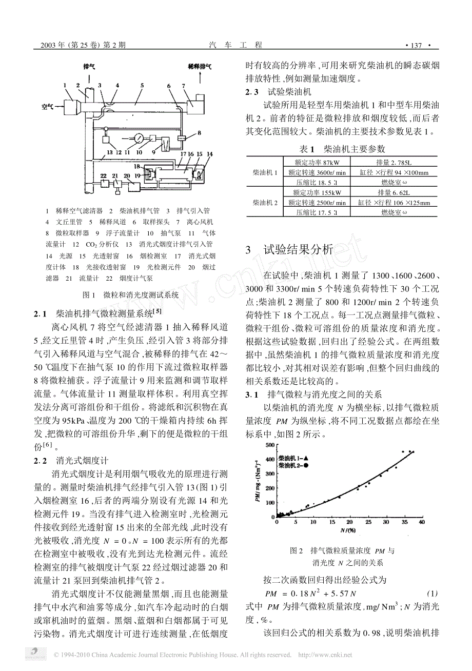 车用直喷式柴油机排气微粒与消光式烟度的关系_第2页