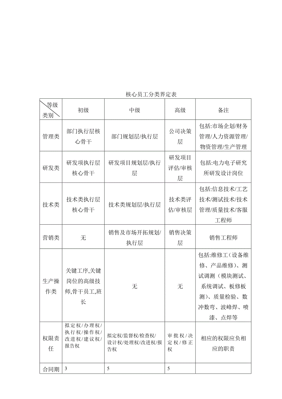 《加强核心员工管理》-_第3页