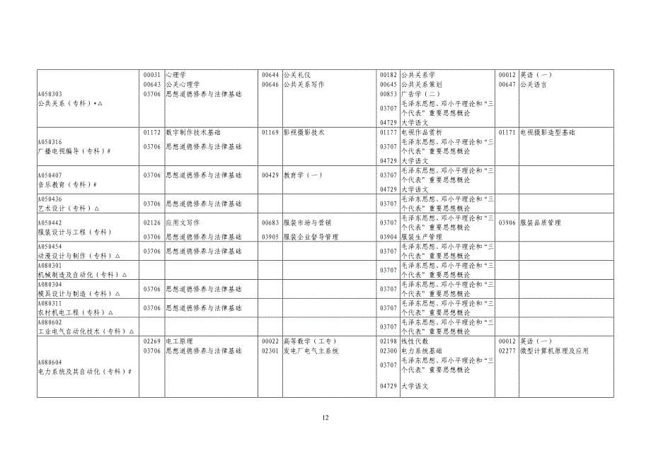 2014年10月广东省高等教育自学考试各专业开考课程考试时间安排表_第5页