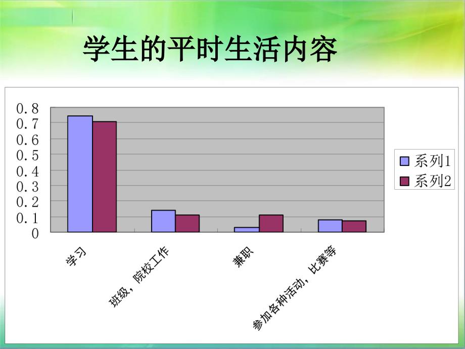 大学生心理焦虑问题及排除途径调查_第3页