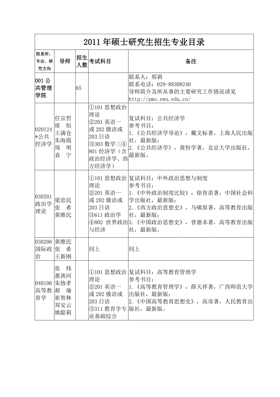 西北大学11年硕士研究生_第3页