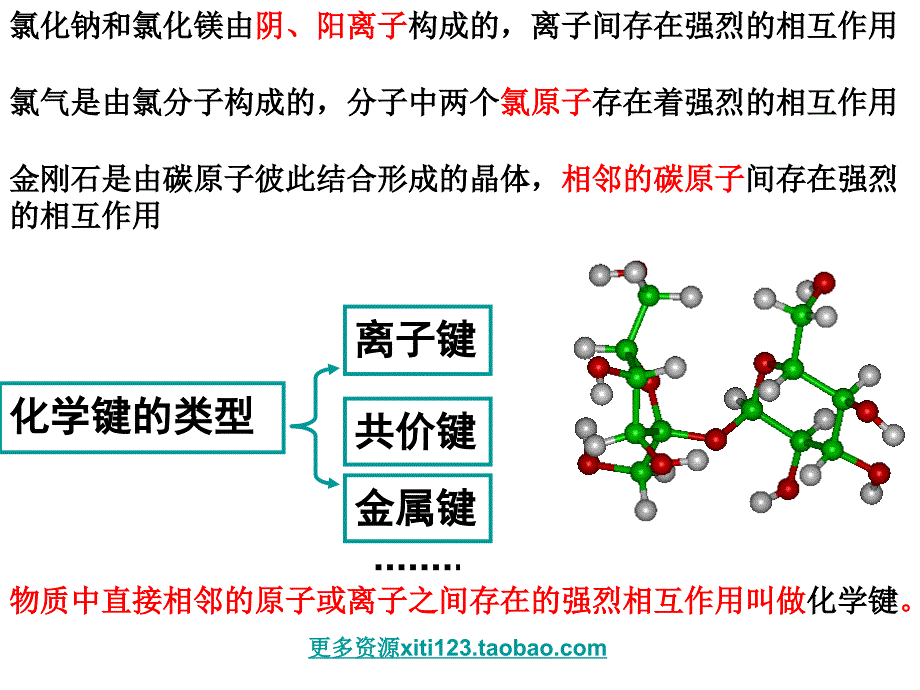 高中化学微粒之间的相互作用_第1页