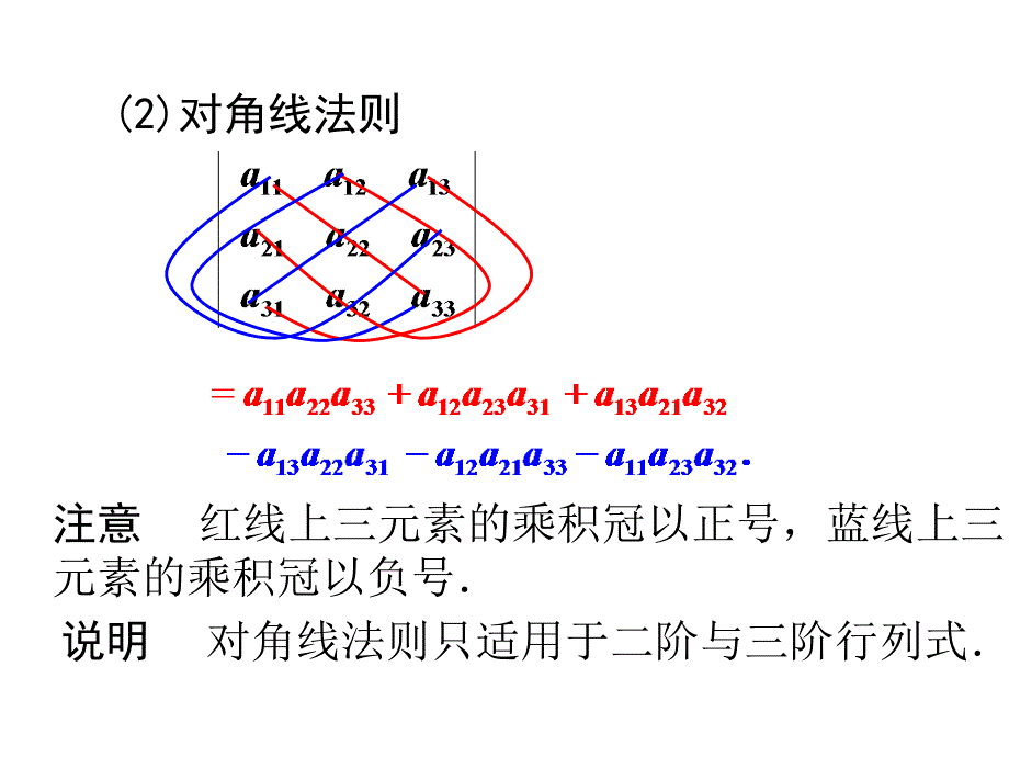 线性代数》期末辅导_第3页