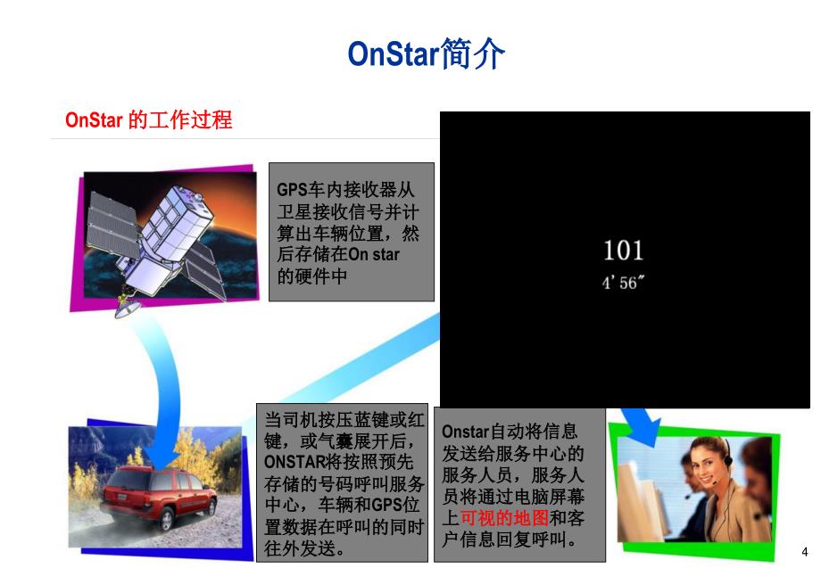 通用汽车安吉星（onstar）系统介绍_第4页