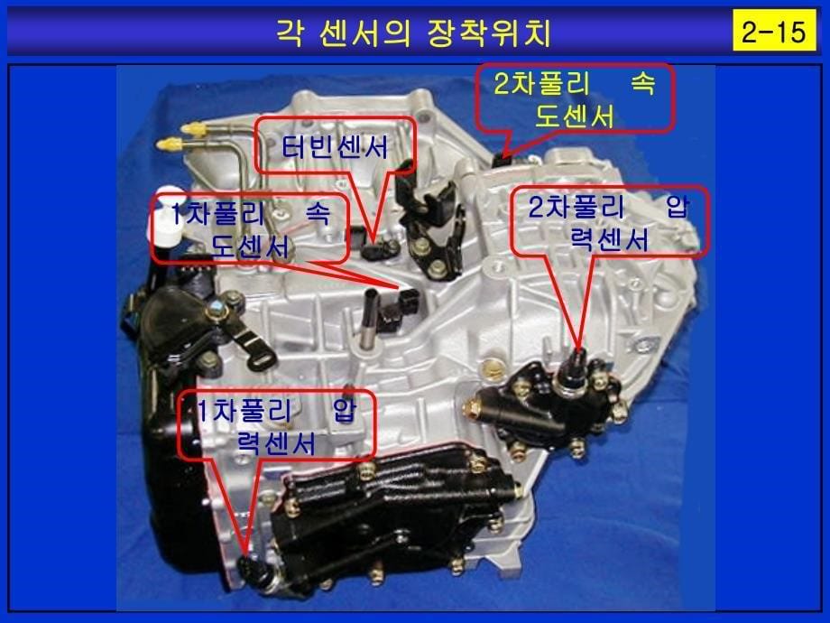 汽车无级变速器cvt培训课件（四）_第5页