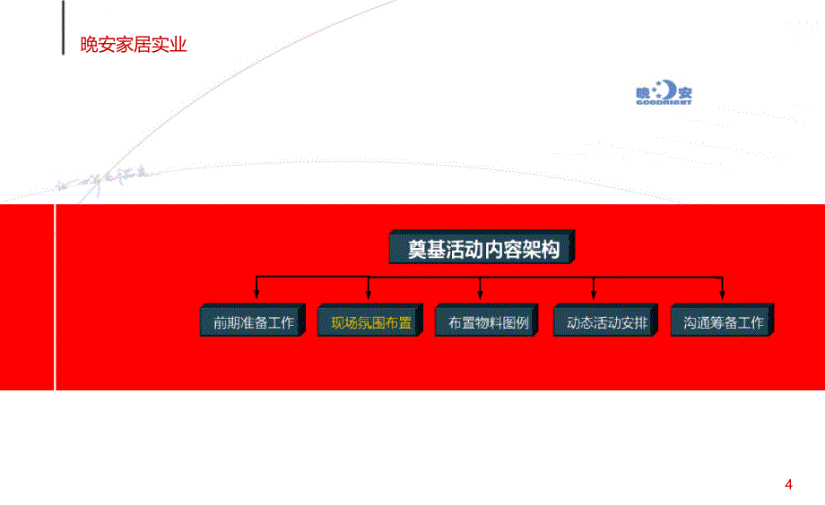 晚安工业园奠基典礼活动方案4.20_第4页