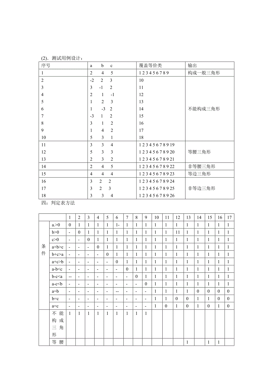 软件测试--等价类划分和判定表判断三角形[1]_第3页