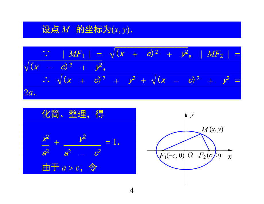 随圆及其标准方程_第4页