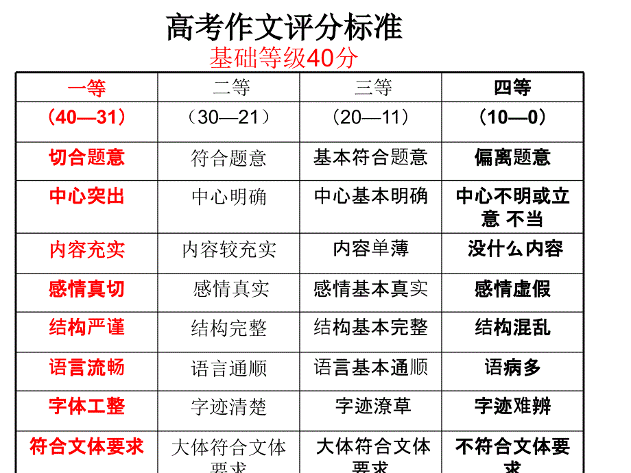 学习杂文的一点收获_第1页