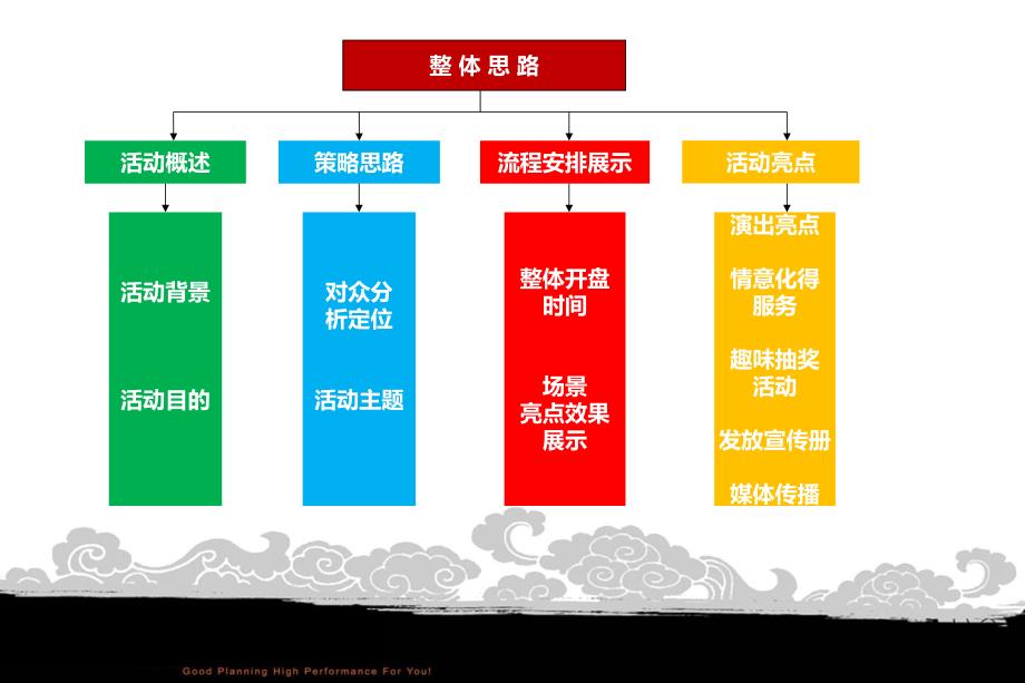 旭辉御府楼盘地产项目盛大开盘庆典活动执行策划_第3页