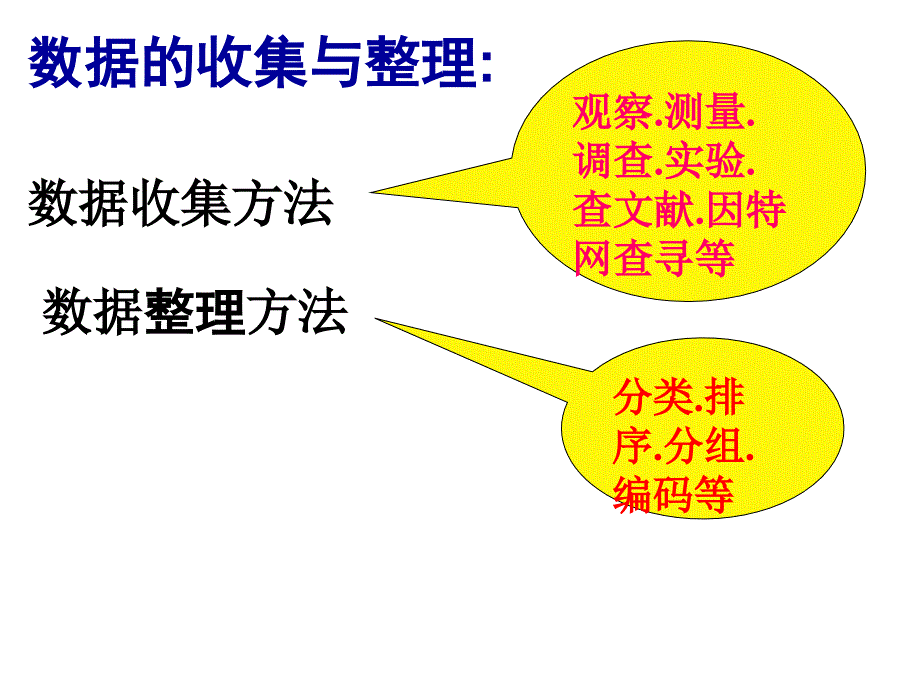 七年级上册数学课件_数据与图表复习_第2页