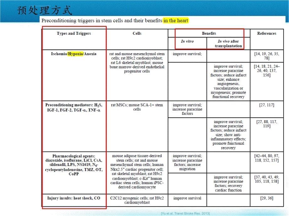 瘦素表达依赖性调控mscs迁移和抗凋亡作用机制研究_第5页