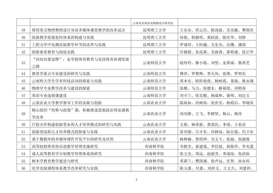 2005年云南省高等教育教学成果奖评审结果_第5页