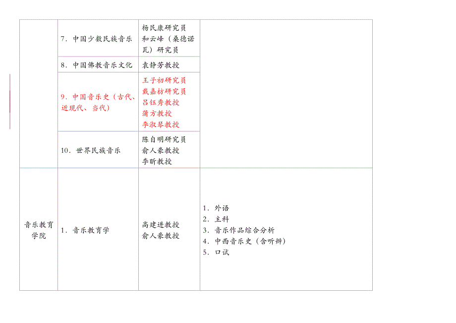 附件一：专业方向、招生导师与考试科目_第2页