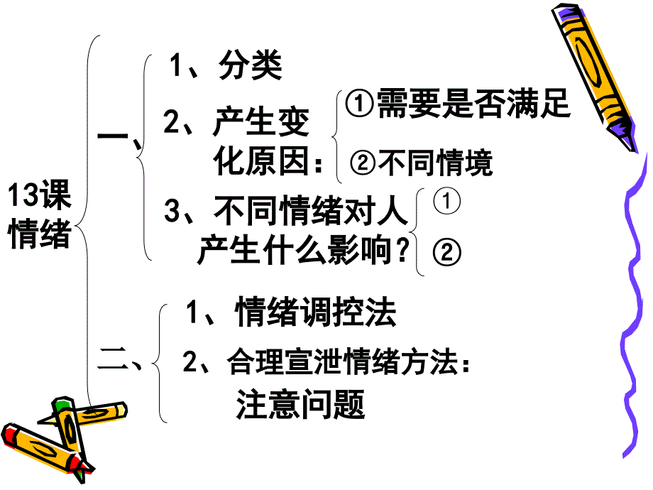 七年级思想品德13—15课知识体系_第3页