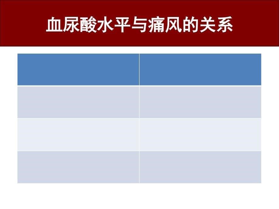 痛风医学课件_第5页