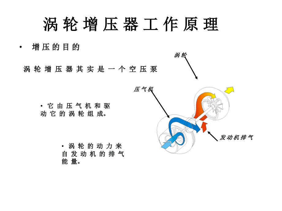 汽车发动机增压原理技术培训课件_第3页