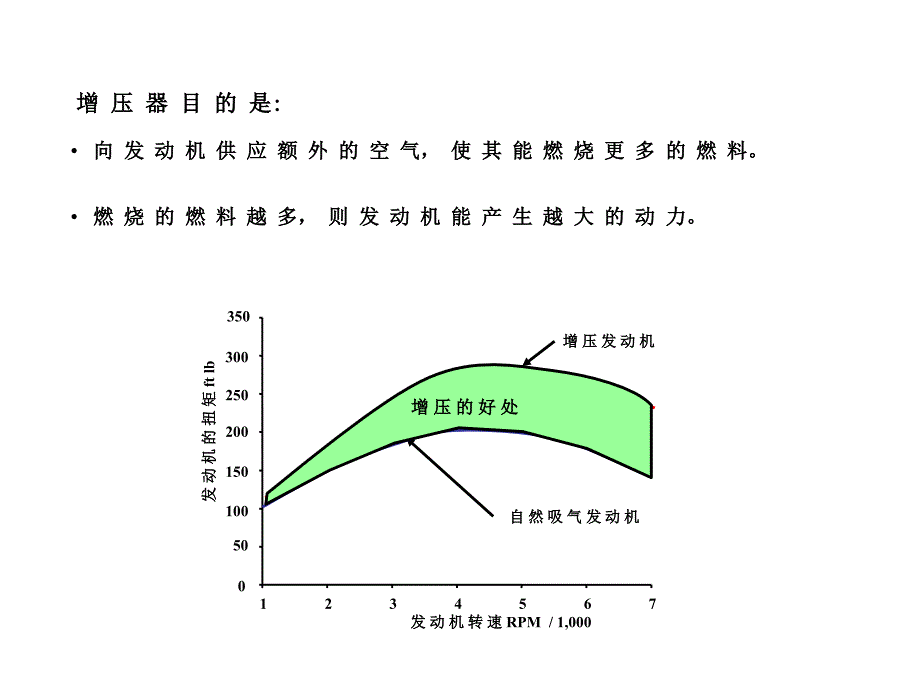 汽车发动机增压原理技术培训课件_第4页