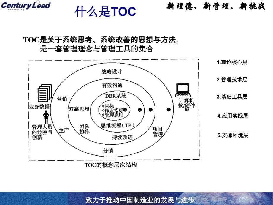 TOC在供应链的应用_张晖分享_第5页