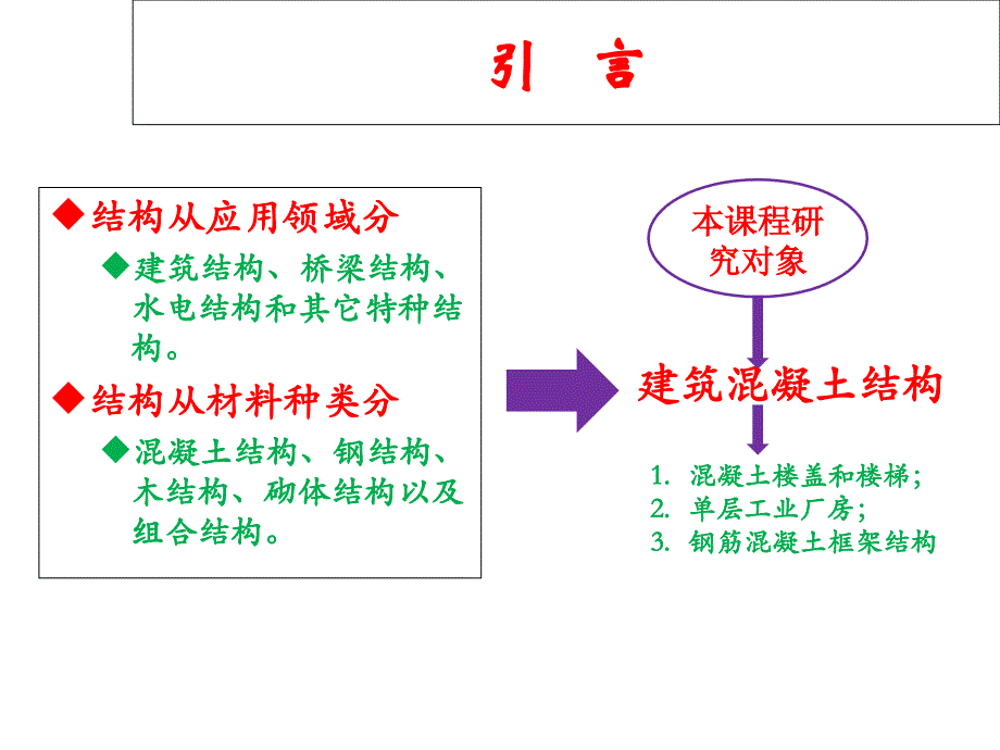 混凝土结构设计考试整理_第1页