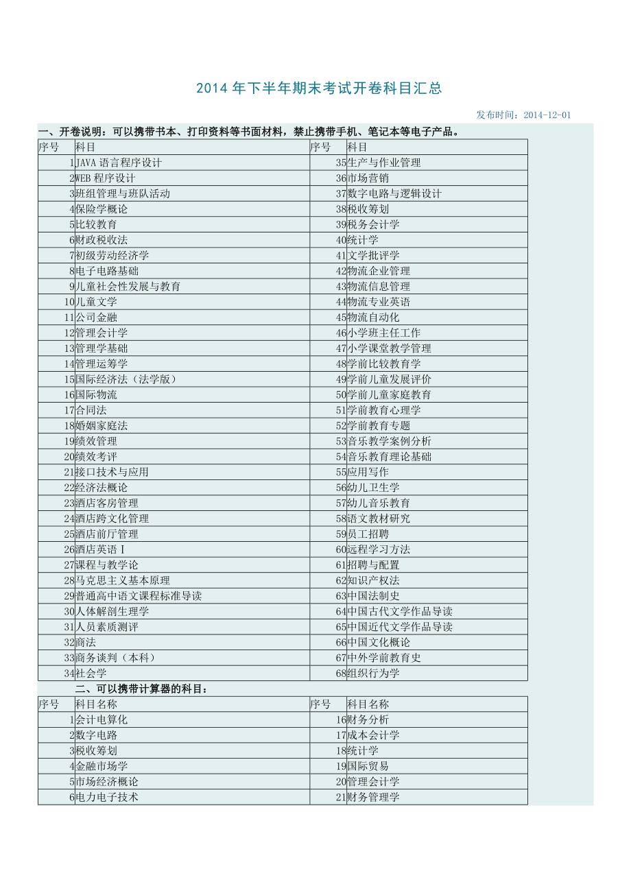 2014年下半年期末考试开卷科目汇总_第1页