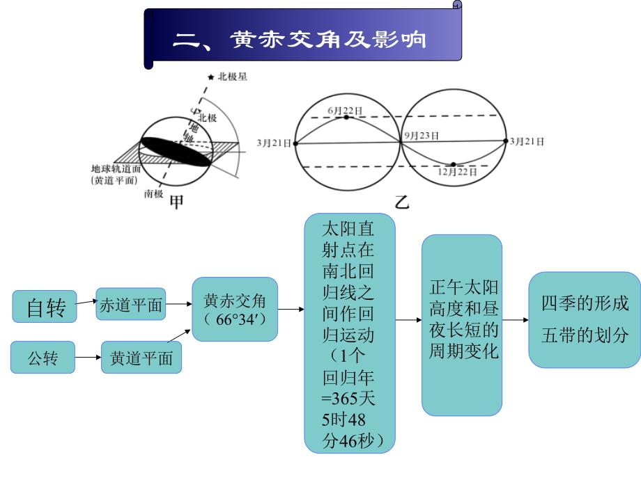 地球运动规律意义,光照图与晨昏线_第3页