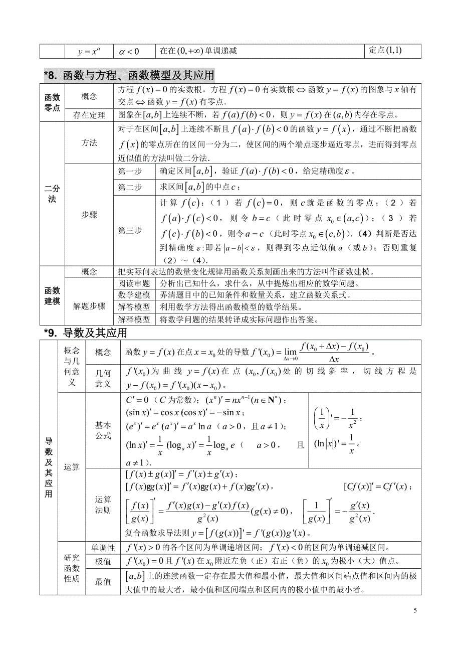 【名师整理】高中数学名校考前回归知识必备全案_第5页