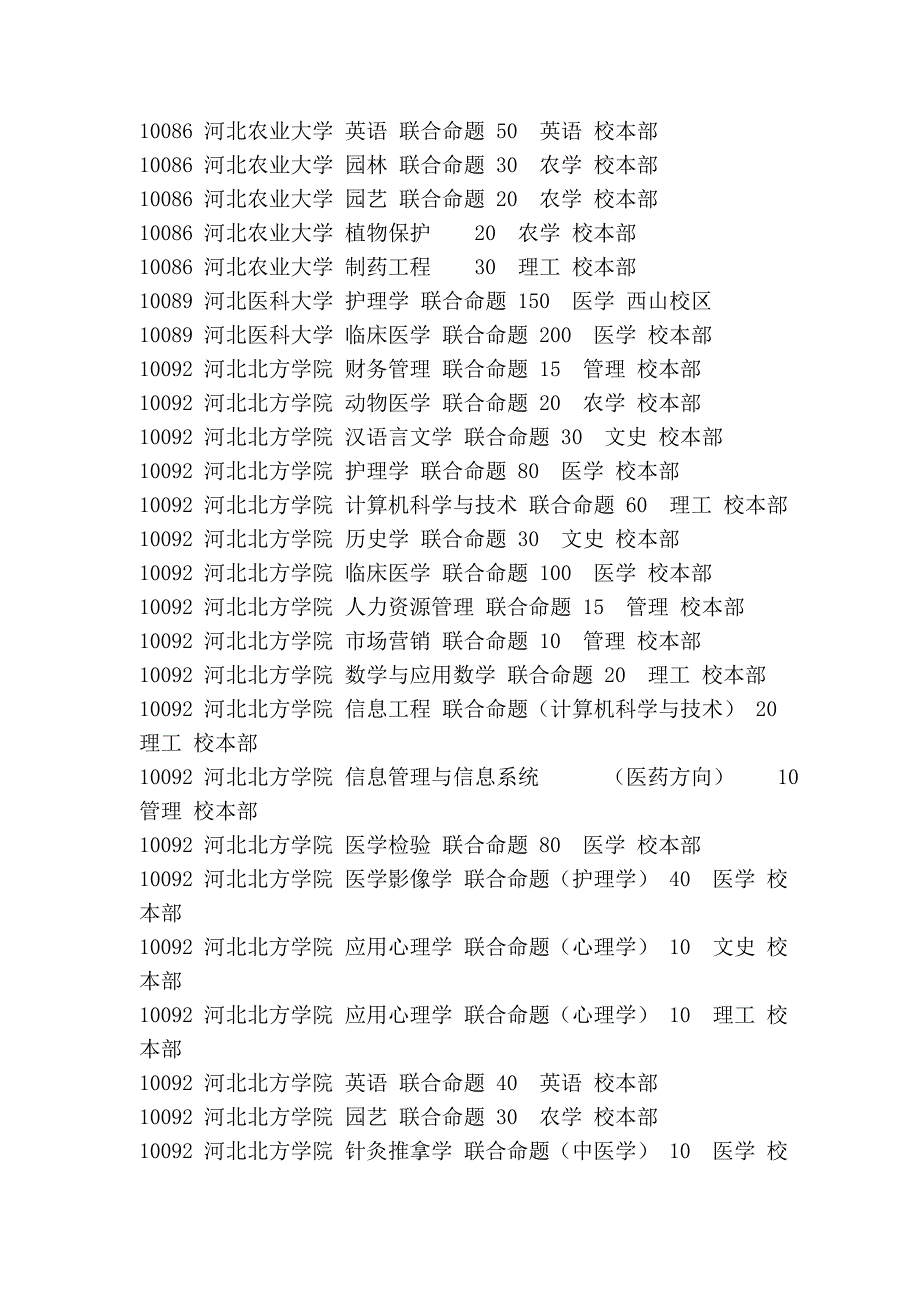 2011年石家庄专接本学校及专业_第4页