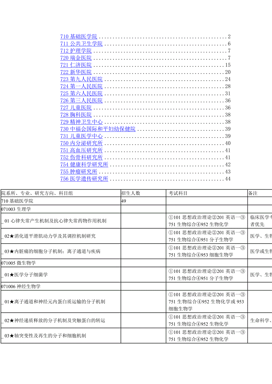 上海交大医学院研究生专业_第1页