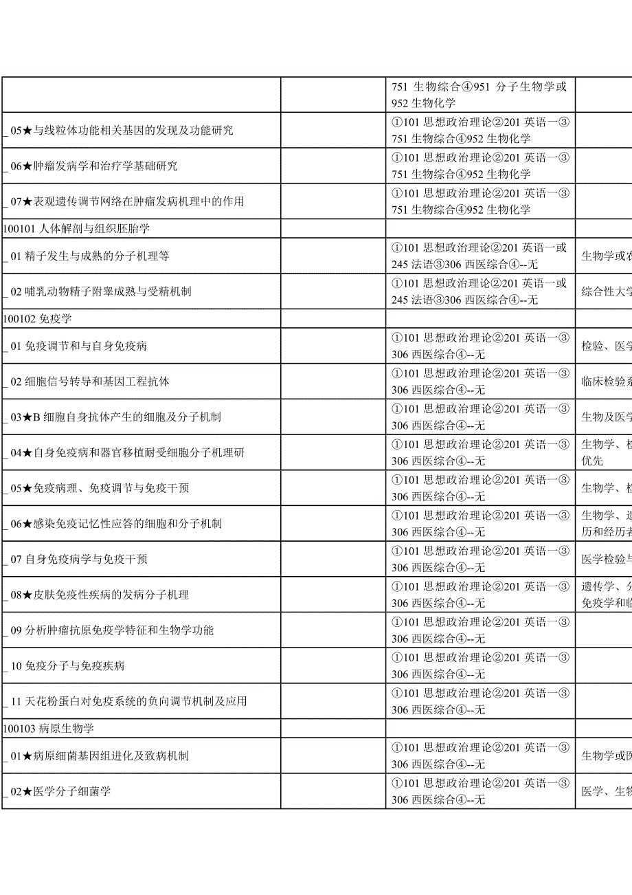 上海交大医学院研究生专业_第3页