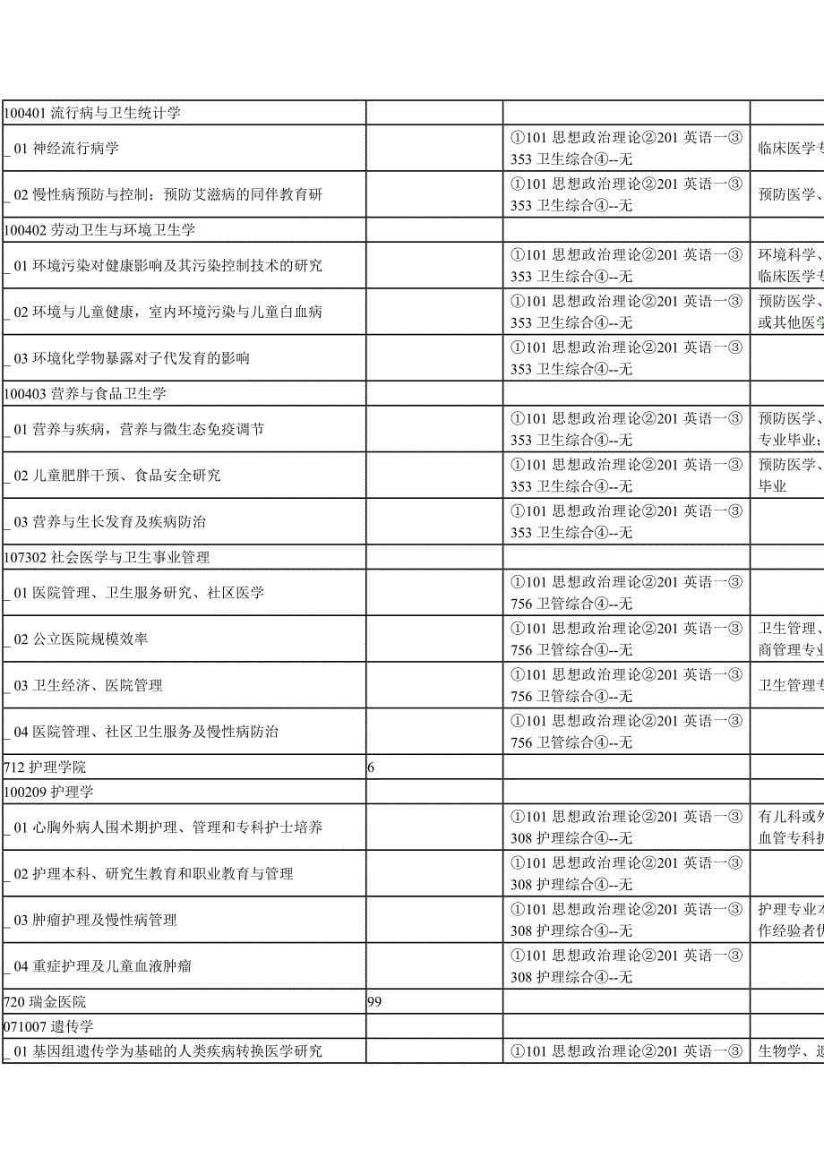 上海交大医学院研究生专业_第5页