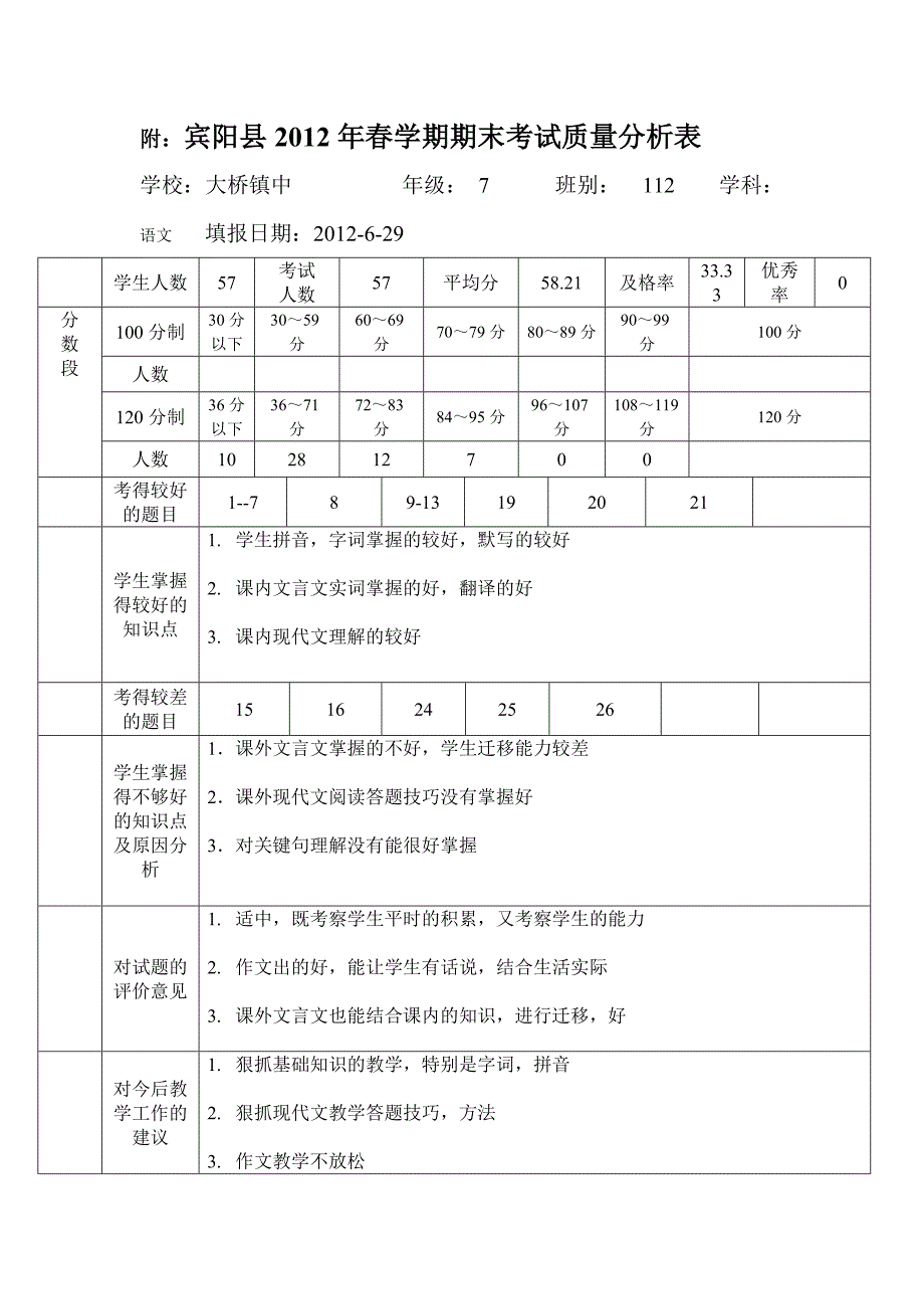 2012年春学期期考质量分析表（科任教师用）_第1页