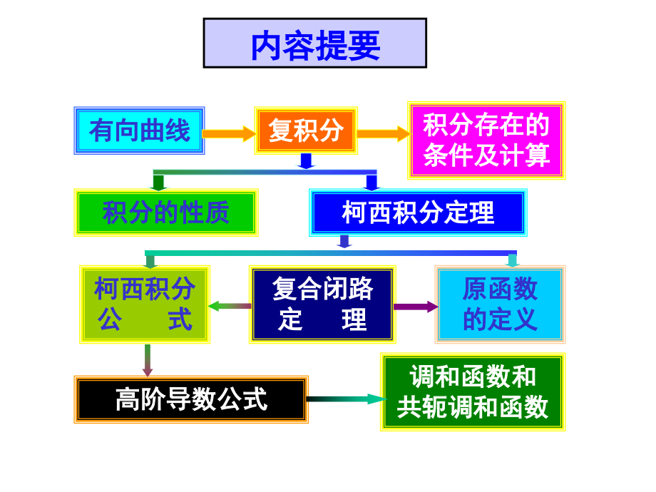 复变函数积分_第4页