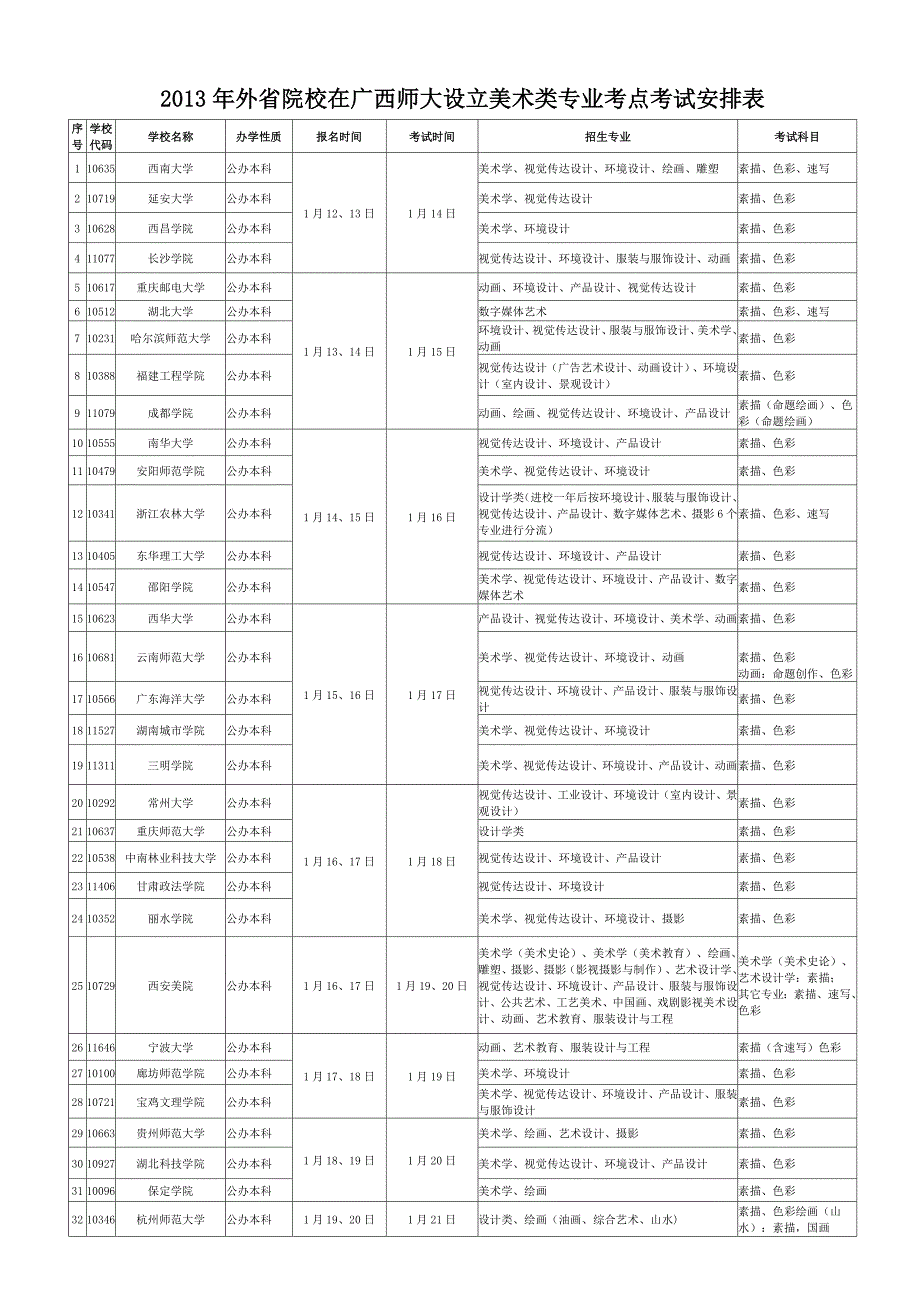 2013年外省院校在广西师大设立美术类专业考点考试安排表_第1页