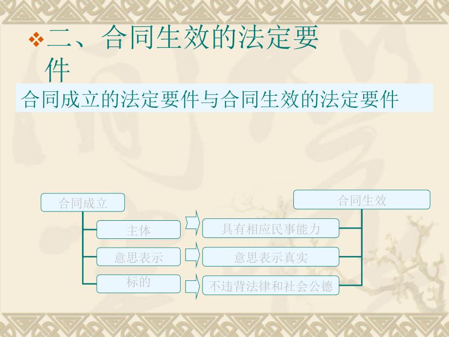 合同法2：合同效力专题_第3页