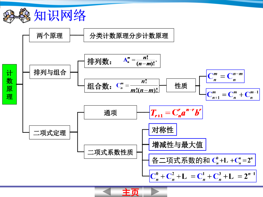 数学课件 §10.1  分类加法计数原理与分步乘法计数理_第4页