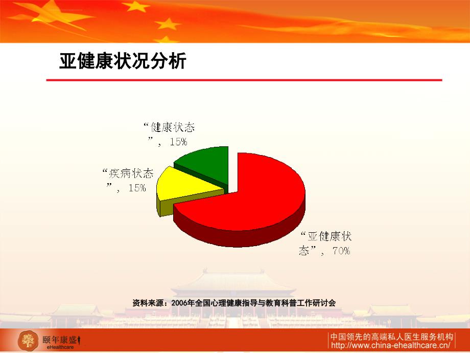 颐年康盛高端地产合作方案_第4页