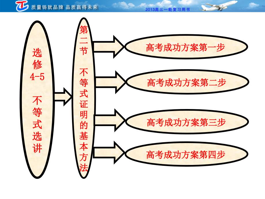 选修4-5 第二节 不等式证明的基本方法_第1页