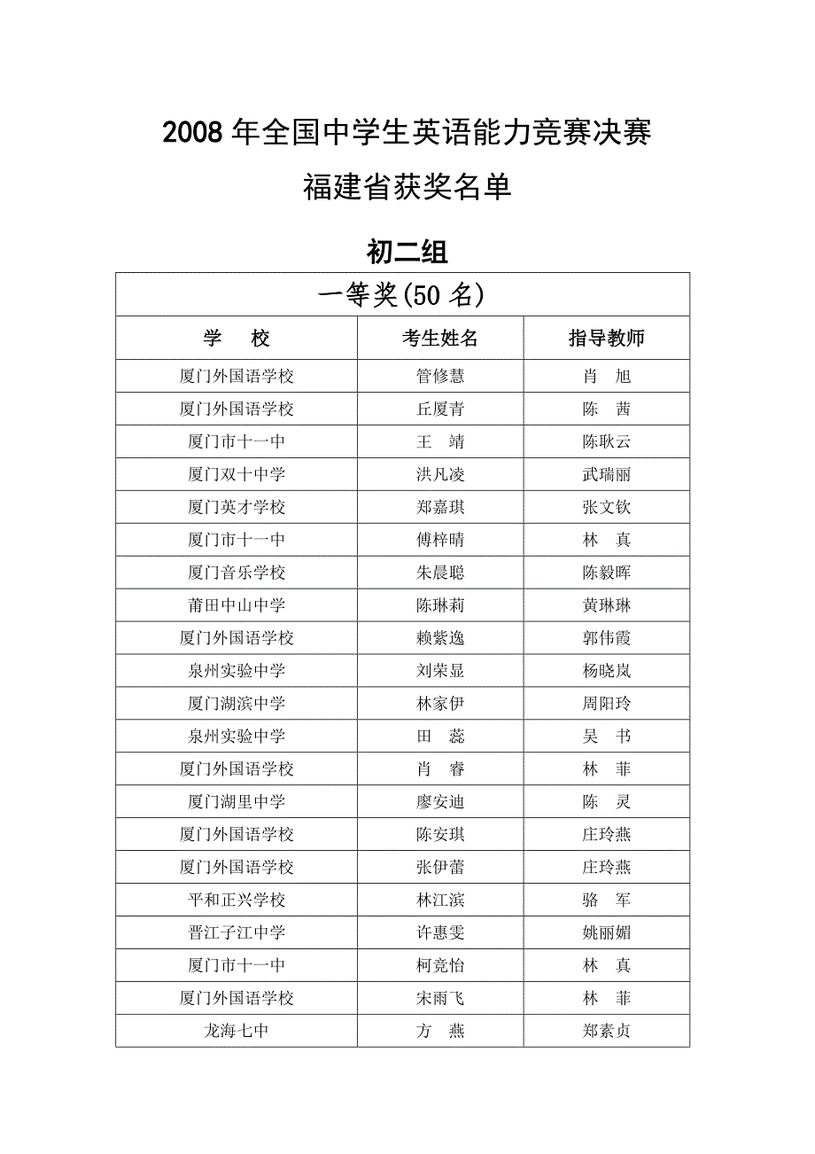 2008年全国中学生英语能力竞赛决赛_第1页