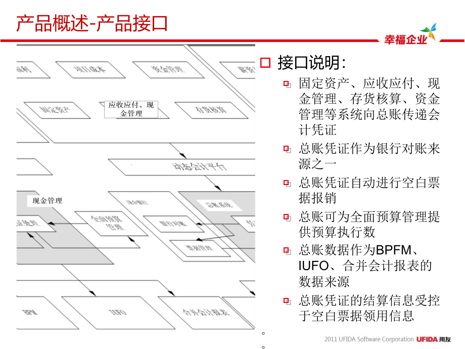 NC57产品培训-总账_第4页