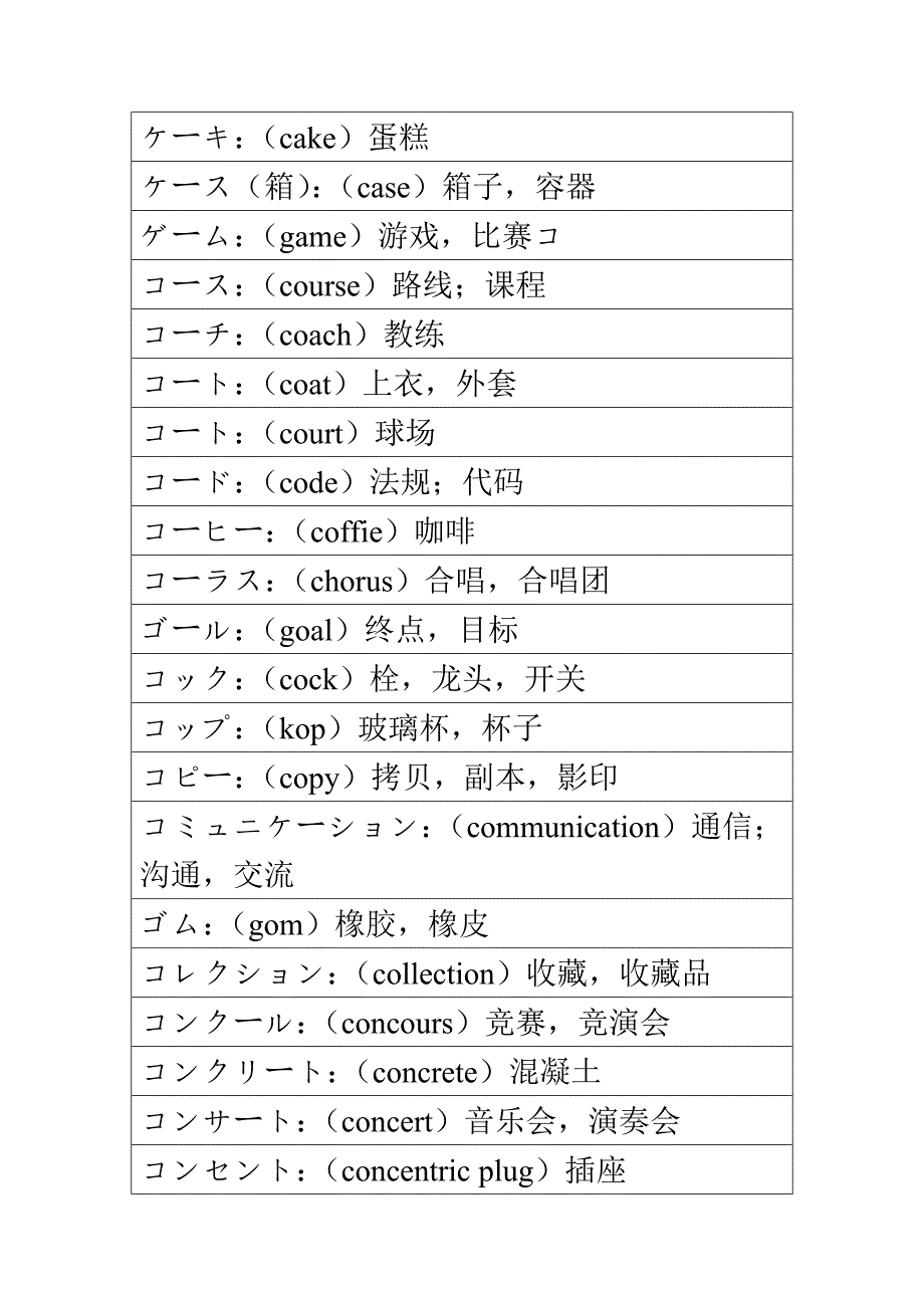 日语外来语词汇汇总 5_第1页