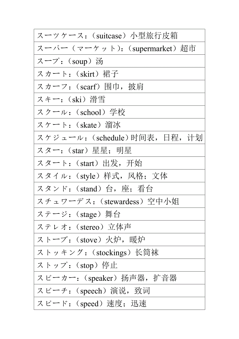 日语外来语词汇汇总 5_第3页