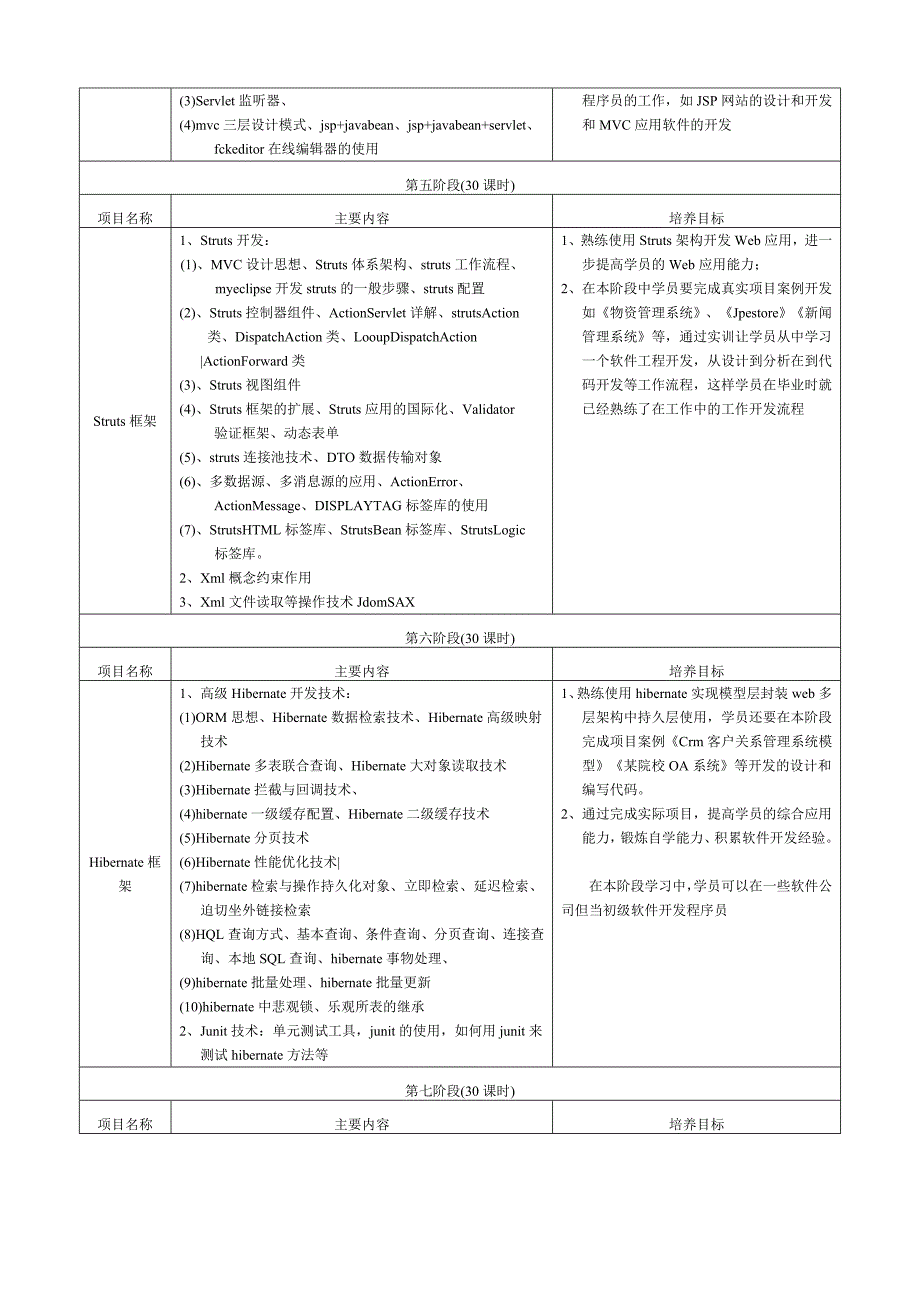 JAVA软件工程师课程大纲[哈尔滨银河网络教育中心]_第4页