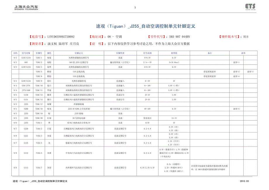 途观(tiguan)_j255_自动空调控制单元针脚定义_第1页