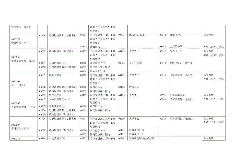 2012年1月自考考试时间安排_第2页