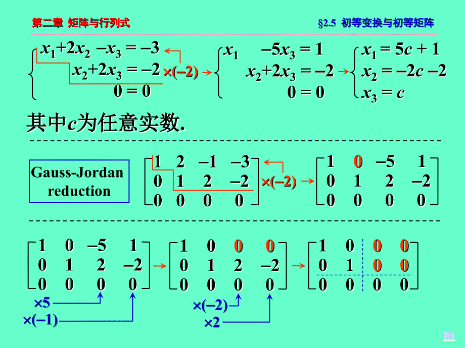 线性代数 矩阵 第5节 矩阵的秩与初等变换_第3页