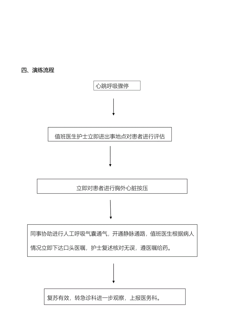 急诊科呼吸心跳骤停应急演练方案 -_第2页