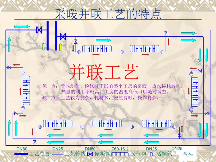 采暖串联工艺的特_第2页