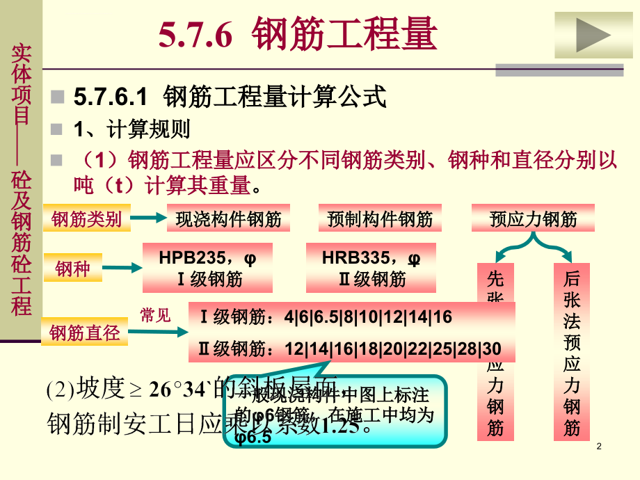 钢筋工程大学课件_第2页