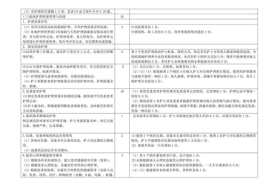 安徽省三级综合医院急诊科_第3页